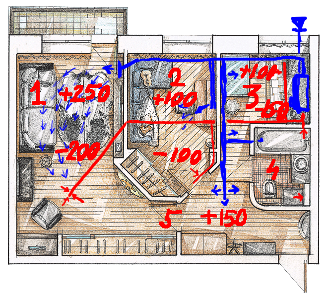 Пример расхода воздуха по комнатам обычной квартиры.